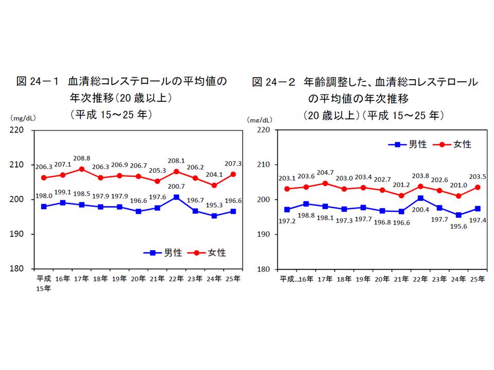 Vol 14 事例 食事改善でコレステロール値が変わった体験談 Nona