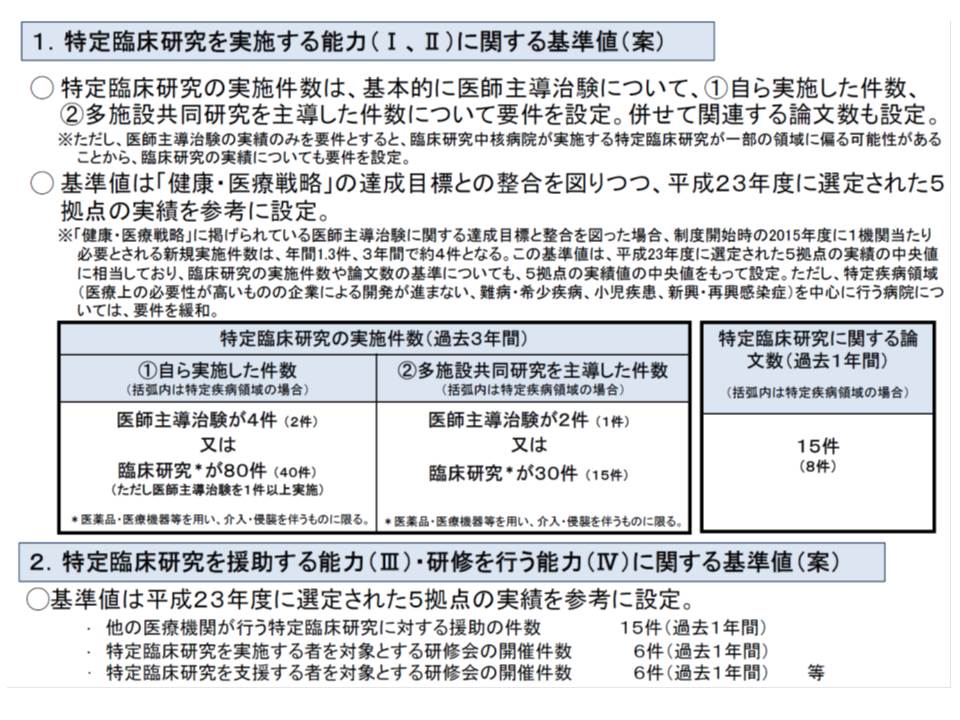 臨床研究中核病院の承認要件固まる 医師主導治験3年間で4件以上など Gemmed データが拓く新時代医療