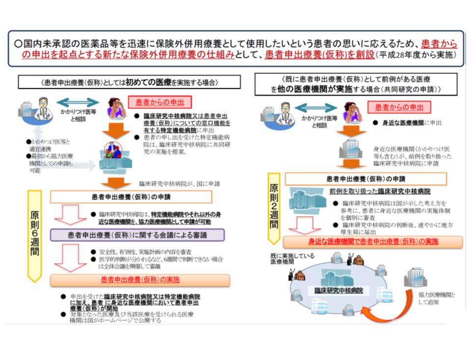 患者申出療養評価会議が初会合 厚労省 まずは既存の先進医療や治験の活用を Gemmed データが拓く新時代医療