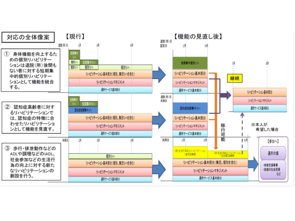 リハマネジメント加算を算定していなくても 介護と医療のリハ重複算定できない 15年度介護報酬改定q A Vol 2 Gemmed データが拓く新時代医療