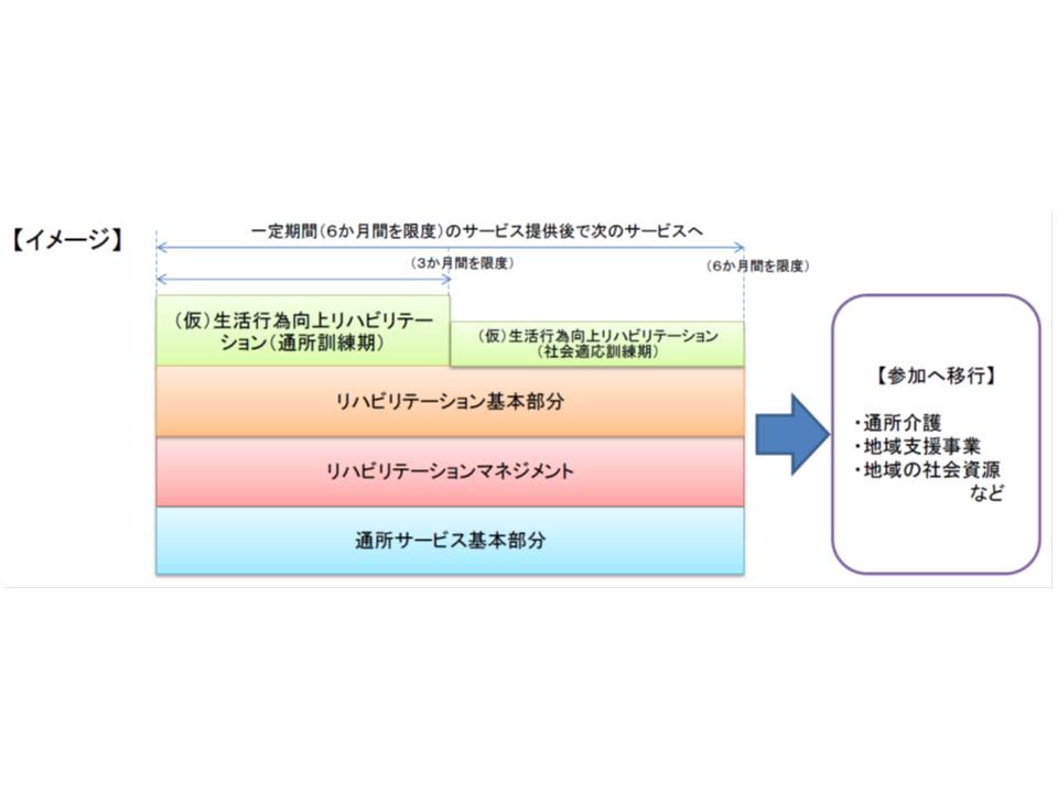 15年度介護報酬改定答申3 在宅リハの報酬体系を大幅見直し 多職種マネジメントを評価 Gemmed データが拓く新時代医療