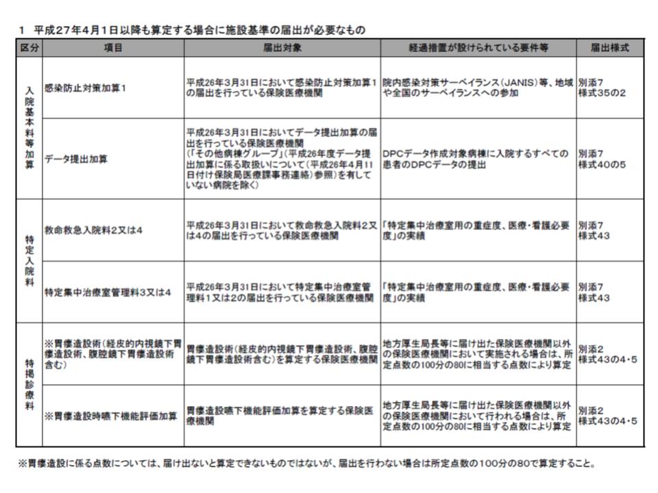 Icuや救命救急の看護必要度 4月から新基準に 厚労省が注意呼び掛け Gemmed データが拓く新時代医療