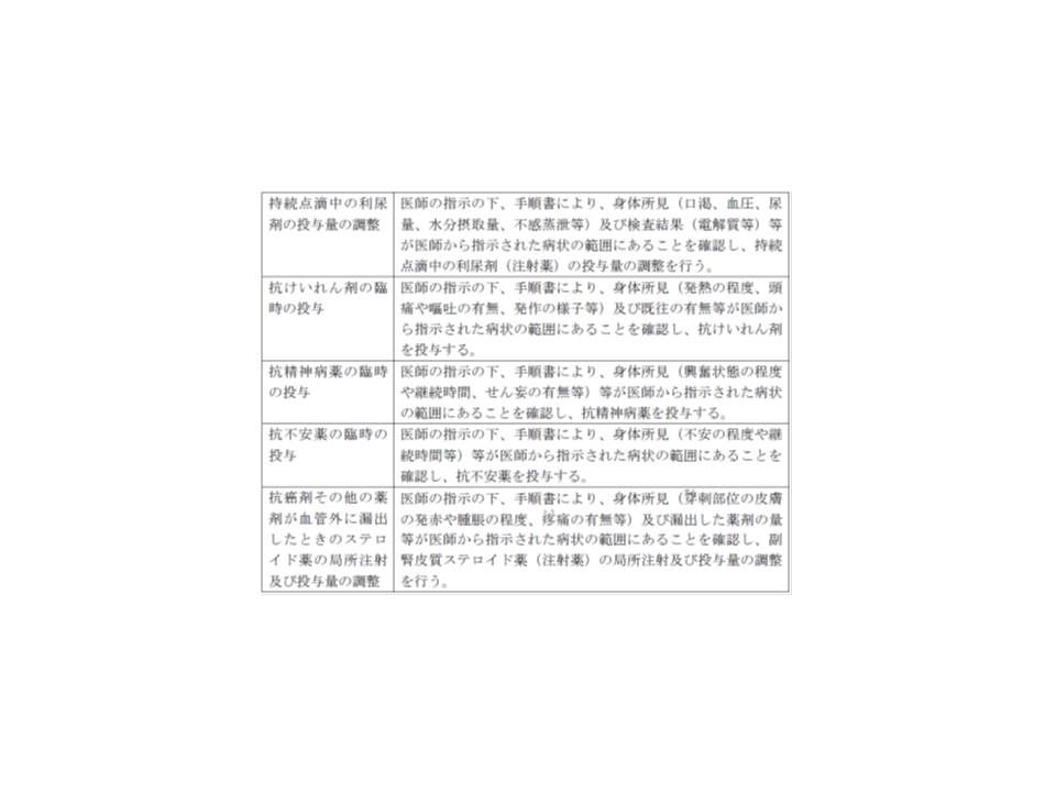 特定行為研修 厚労省が詳細を通知 10月施行に向け Gemmed データが拓く新時代医療