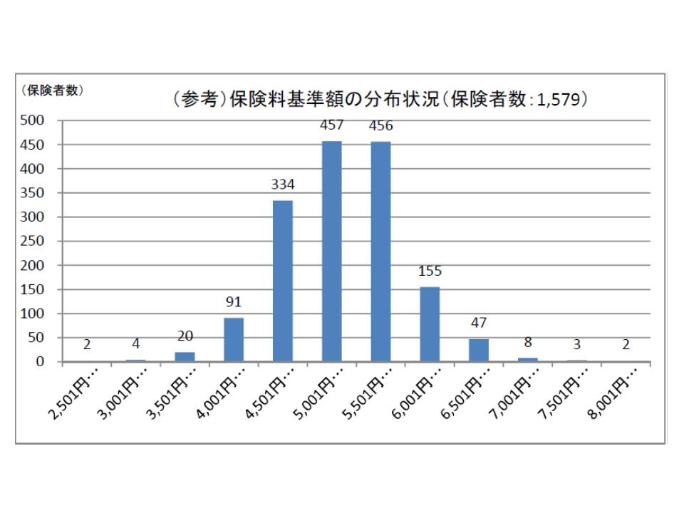 65歳以上の介護保険料 全国平均5514円に 12 14年度の10 9 増 4月から Gemmed データが拓く新時代医療