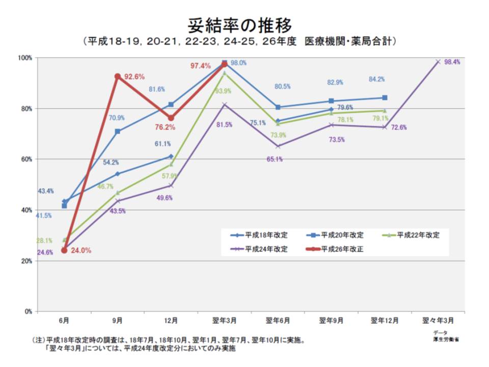 医薬品納入の 未妥結減算 妥結率向上も 単品単価取引を阻害 中医協の薬価 材料専門部会 Gemmed データが拓く新時代医療