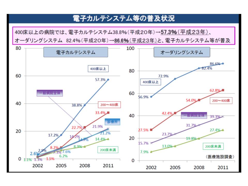 医療ictの診療報酬評価 コストではなく意義や効果に着目 中医協 基本小委 Gemmed データが拓く新時代医療