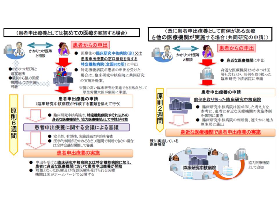 来年4月の 患者申出療養 施行に向け 9月までに運用の詳細を詰める 中医協総会 Gemmed データが拓く新時代医療