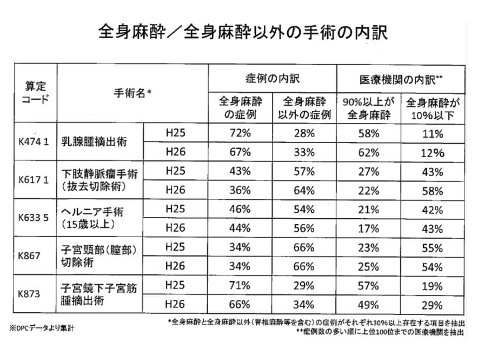 短手3 出来高実績のばらつき考慮した細分化について意見まとまらず 入院医療分科会 Gemmed データが拓く新時代医療