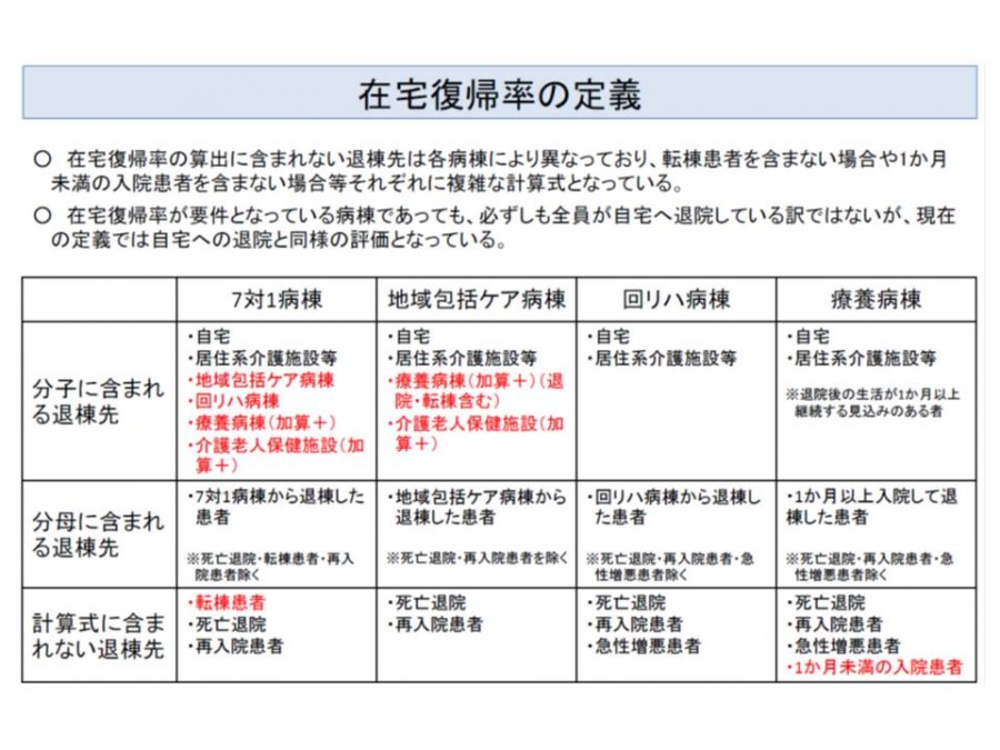7対1や地域包括ケア病棟、「自宅・高齢者施設」への復帰を高く評価する方向へ―入院医療分科会 GemMed