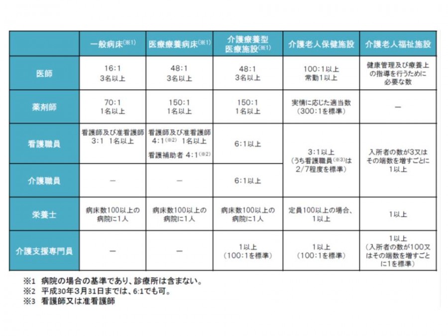 今後の慢性期医療提供体制、医政・保険・老健の3局が合同で検討―療養病棟在り方検討会 GemMed データが拓く新時代医療