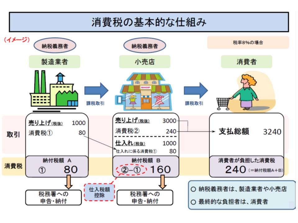 消費税問題 非課税ベースに 仕入税額相当超過分を還付する 仕組み創設を 日医 医業税制検討委 Gemmed データが拓く新時代医療