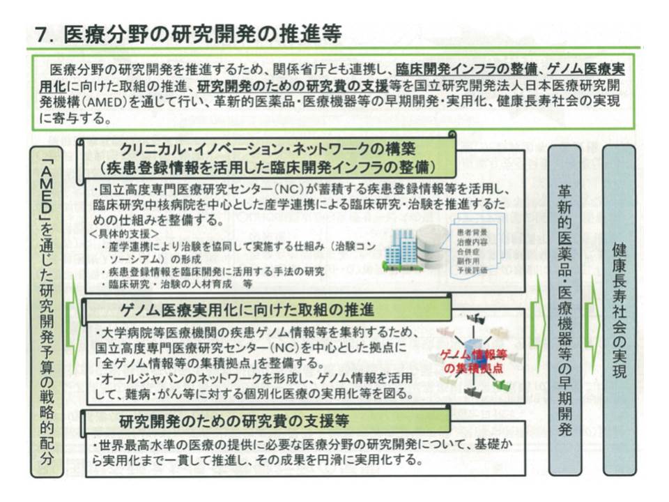 医療分野の研究開発については、AMED（日本医療研究開発推進機構）を通じて予算の戦略的配分が行われる