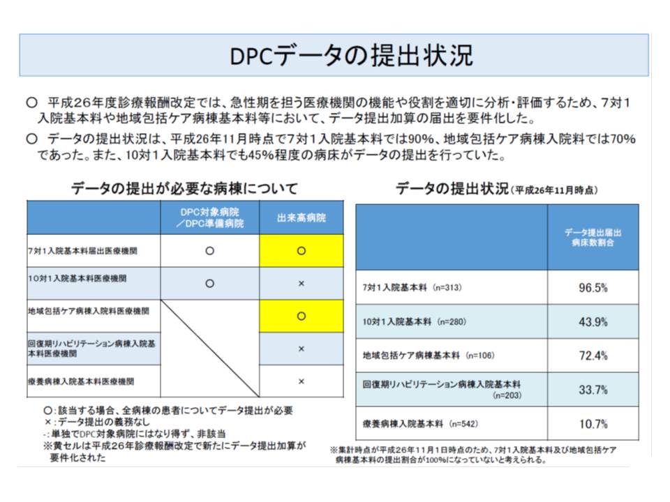 DPCデータ提出は7対1、地域包括ケア病棟で義務化されており、ほかの病院でも任意提出が認められている