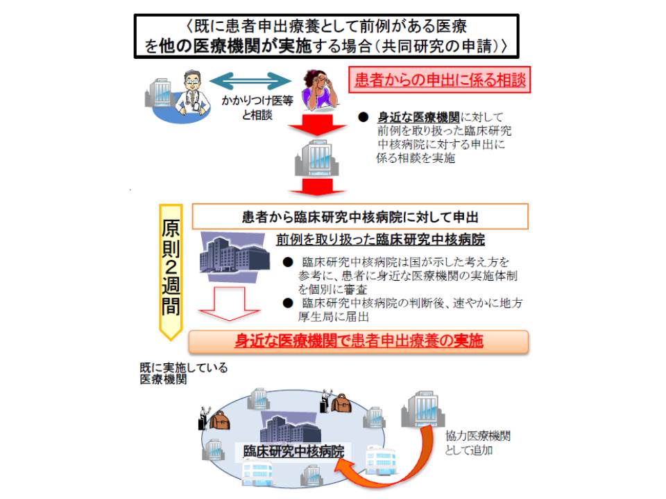 患者申出療養の詳細固まる 原則 臨床研究 として実施し 保険収載を目指す 中医協 Gemmed データが拓く新時代医療