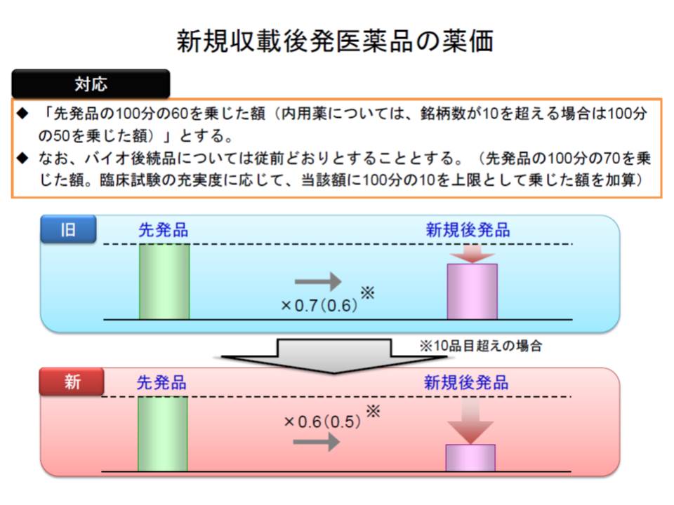 後発品の薬価 16年度改定で更なる引き下げ 詳細は薬価調査待ち 中医協 薬価専門部会 Gemmed データが拓く新時代医療