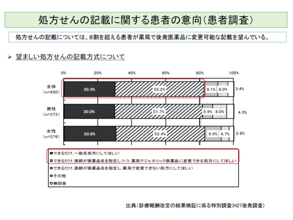 他の後発品への変更不可 の場合 理由記載を求めるべきか 中医協総会 Gemmed データが拓く新時代医療