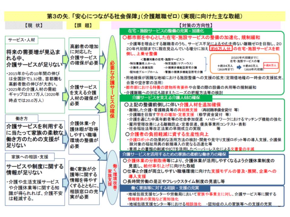 特養ホームやグループホーム 施設整備の増加目標を6万人分上乗せ 塩崎厚労相 Gemmed データが拓く新時代医療
