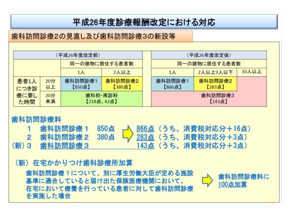 医科歯科連携の歯科訪問診療を評価 病院カンファレンスへの参加が条件 中医協総会 Gemmed データが拓く新時代医療