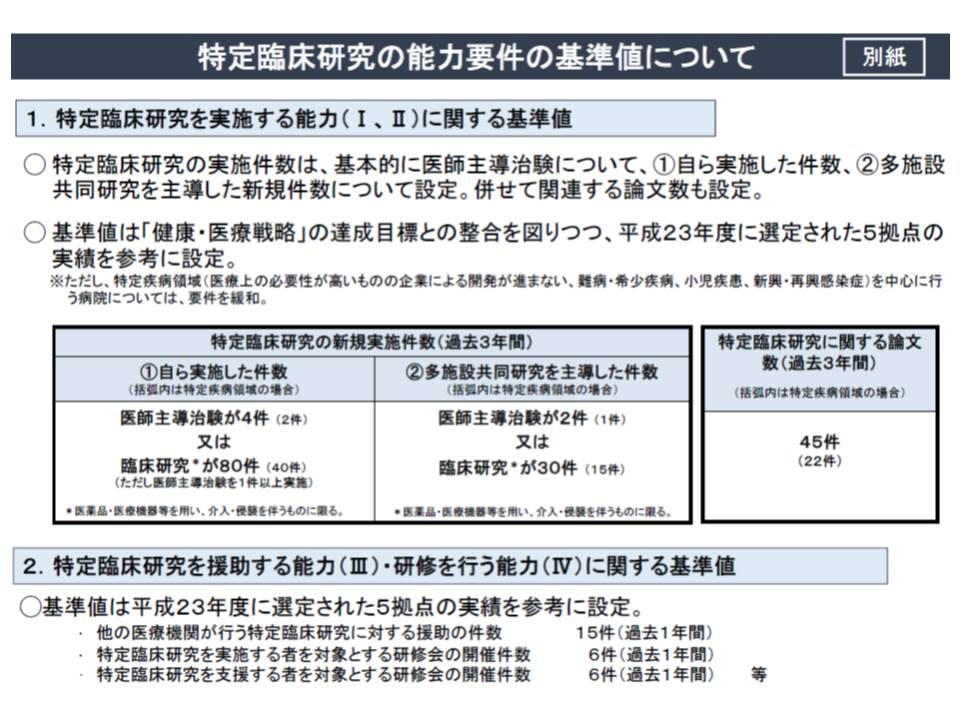 2016年度診療報酬改定総点検4 Dpcの中で 医療法上の臨床研究中核病院 は評価されるのか Gemmed データが拓く新時代医療