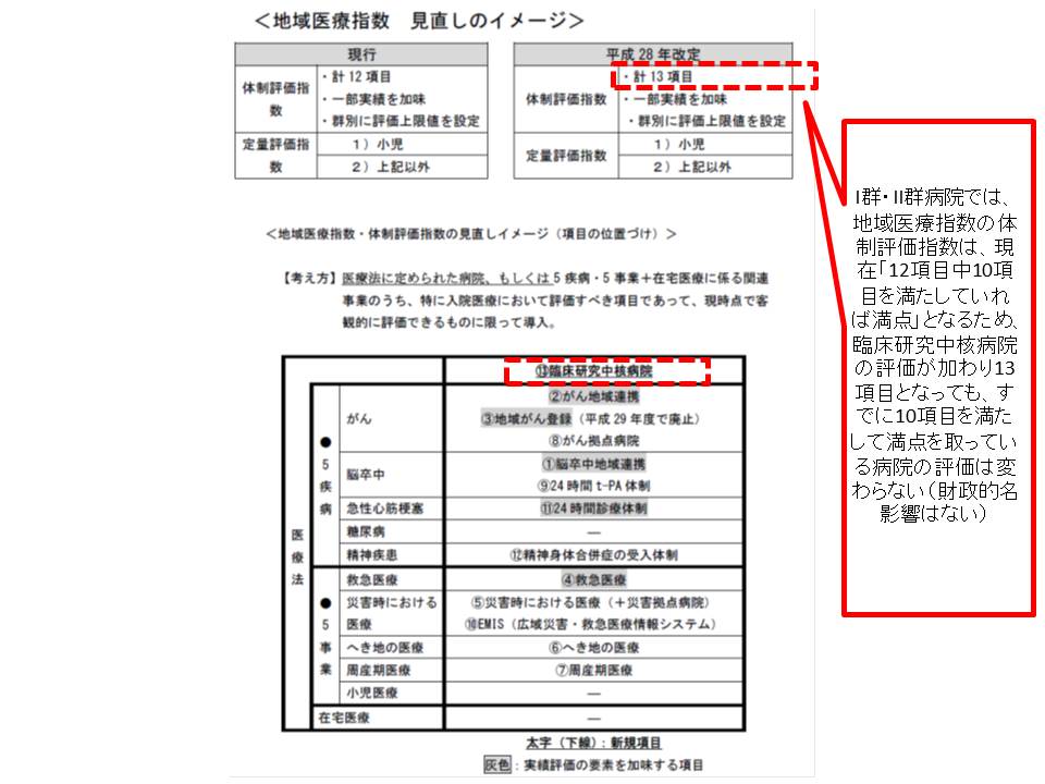 2016年度診療報酬改定総点検4 Dpcの中で 医療法上の臨床研究中核病院 は評価されるのか Gemmed データが拓く新時代医療