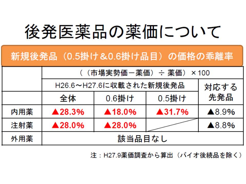 16年度薬価制度改革の大枠固まる 後発品の価格は更なる引き下げ 薬価専門部会 Gemmed データが拓く新時代医療