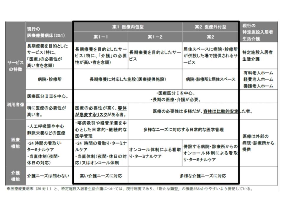 25対1の医療療養などの新たな移行先 3つのサービスモデルを厚労省が提示 療養病床検討会 Gemmed データが拓く新時代医療