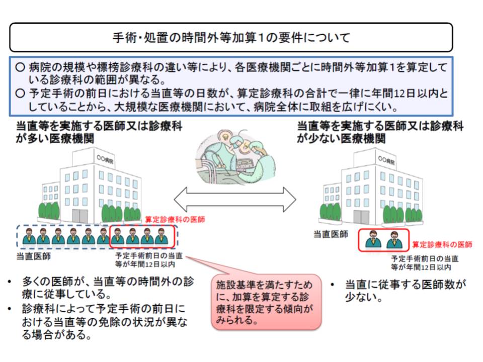 勤務医の負担軽減に向け 医師事務作業補助体制加算1の要件を緩和 中医協総会 Gemmed データが拓く新時代医療