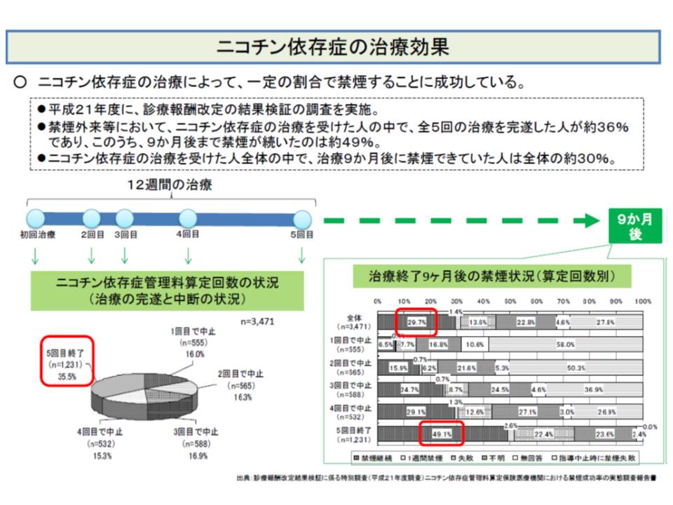 ニコチン依存症管理料 中医協の支払側は施設基準の厳格化を要望 中医協総会 Gemmed データが拓く新時代医療