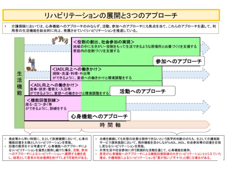 要介護高齢者の維持期リハ 規定どおり2016年4月から介護保険へ移行 中医協総会 Gemmed データが拓く新時代医療