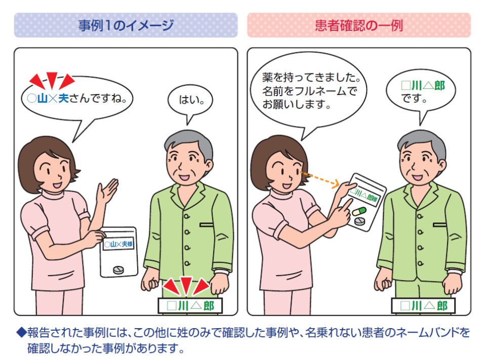 患者の氏名確認が不十分なため 誤った薬を投与してしまう事例が後を絶たず 医療機能評価機構 Gemmed データが拓く新時代医療