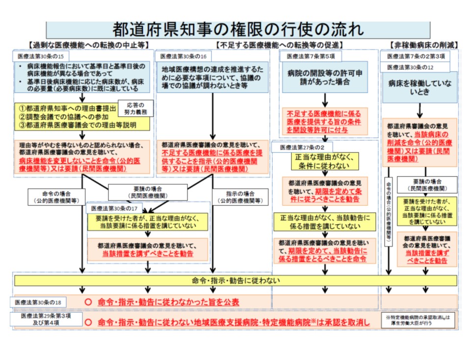 2018年度からの医療計画 介護保険計画 実質的な 地域包括ケア計画 とせよ 厚労省 神田医政局長 Gemmed データが拓く新時代医療