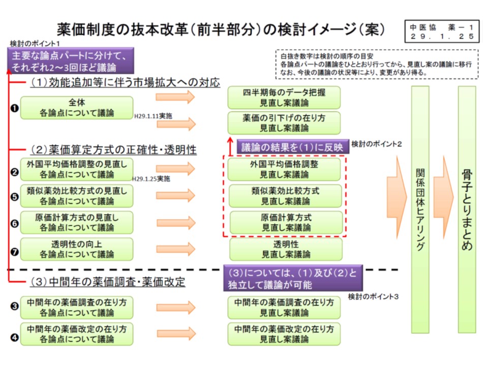 薬価の外国平均価格調整 診療 支払両側から 米国価格は参照対象から除外すべき との指摘 中医協 薬価専門部会 Gemmed データが拓く新時代医療