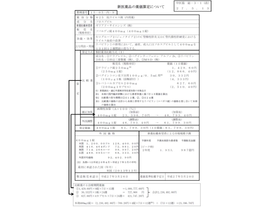 新薬の薬価設定で 比較対象薬 類似薬 に付加された補正加算をどう考えるべきか 中医協 薬価専門部会 Gemmed データが拓く新時代医療