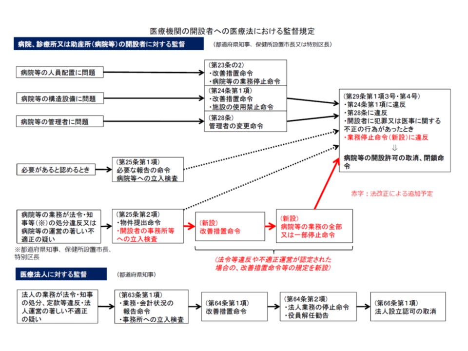 特定機能病院の院長は 選考会議 で選出 医療機関ホームページでの虚偽表示など禁止 改正医療法 Gemmed データが拓く新時代医療