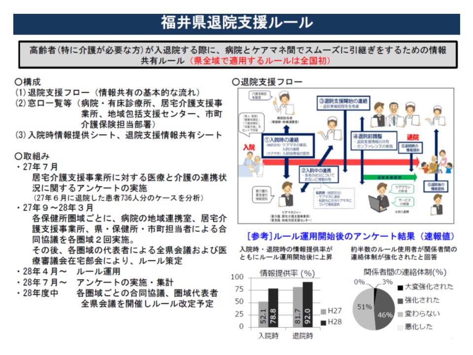 福井県における退院支援ルールの概要