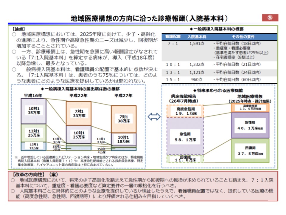 2018年度予算編成に向け 重症度 医療 看護必要度 などの厳格化を要請 財政審 Gemmed データが拓く新時代医療