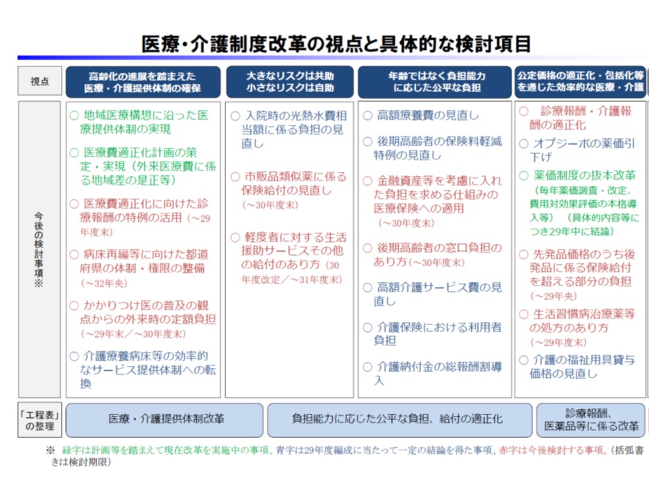 2018年度予算編成に向け 重症度 医療 看護必要度 などの厳格化を要請 財政審 Gemmed データが拓く新時代医療