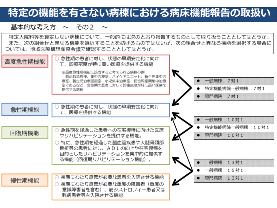 7対1病棟は高度急性期 急性期 10対1病棟は急性期 回復期との報告が基本に 地域医療構想ワーキング 1 Gemmed データが拓く新時代医療