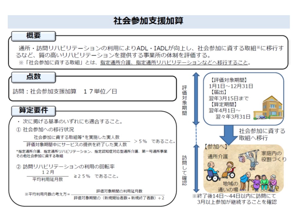 退院後2週間未満の訪問リハ開始が効果的だが 3割の要介護者では実現できず 介護給付費分科会 1 Gemmed データが拓く新時代医療