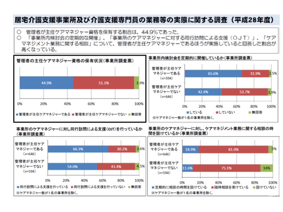 ケアマネの特定事業所集中減算 廃止含めた見直し要望が多数 介護給付費分科会 1 Gemmed データが拓く新時代医療