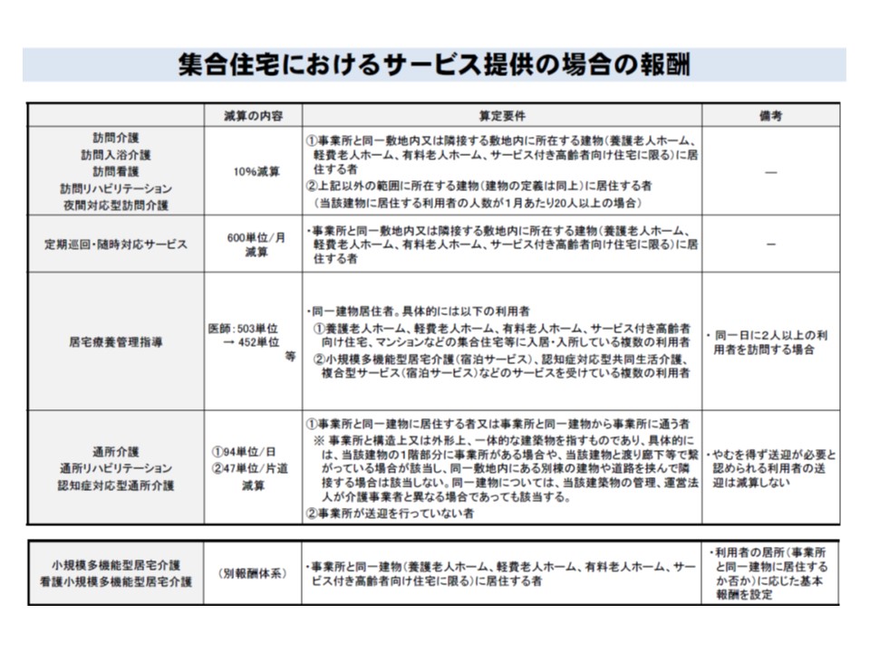 ケアマネの特定事業所集中減算 廃止含めた見直し要望が多数 介護給付費分科会 1 Gemmed データが拓く新時代医療