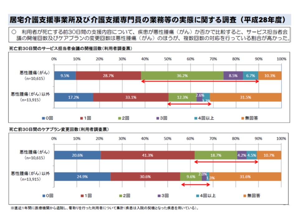 ケアマネの特定事業所集中減算 廃止含めた見直し要望が多数 介護給付費分科会 1 Gemmed データが拓く新時代医療