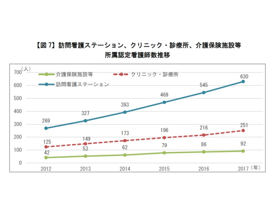 認定看護師は1万8728名 認知症看護では1000名を突破 日看協 Gemmed データが拓く新時代医療