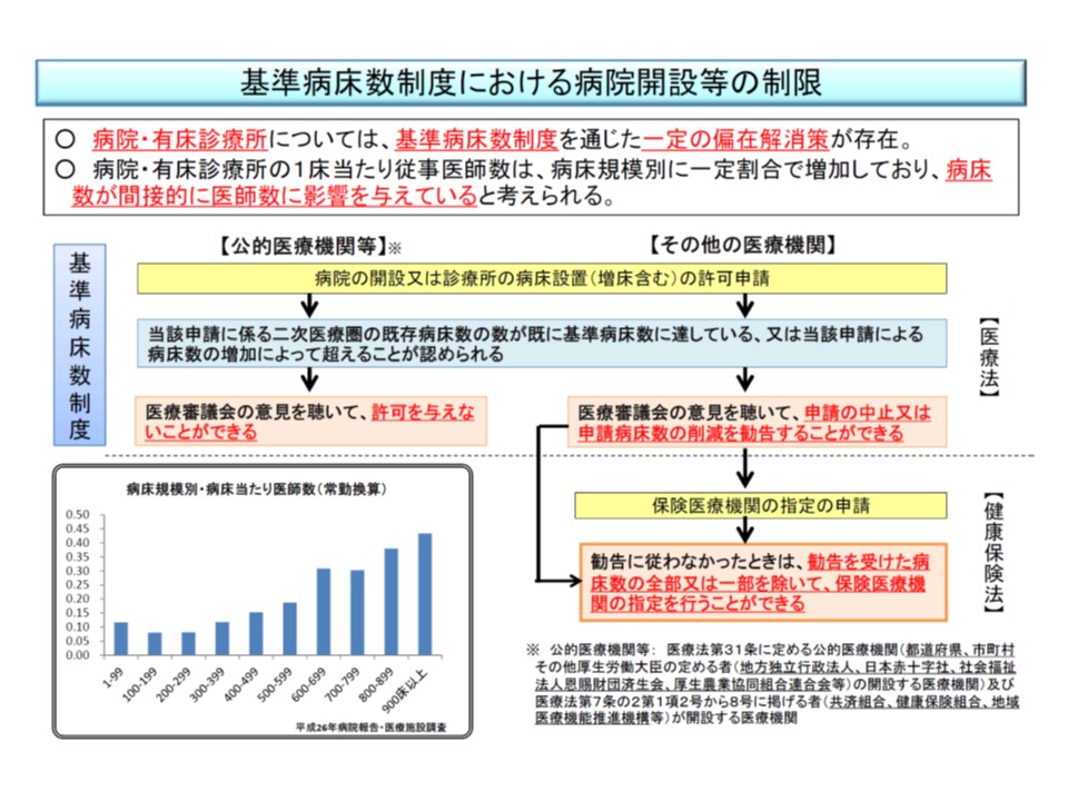 医師偏在是正の本格論議開始 自由開業制への制限を求める声も 医師需給分科会 Gemmed データが拓く新時代医療