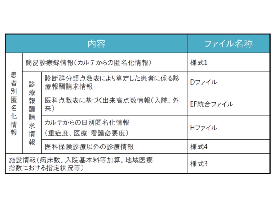 Dpcデータの提出義務 回復期リハ病棟や療養病棟へも拡大か 入院医療分科会 1 Gemmed データが拓く新時代医療