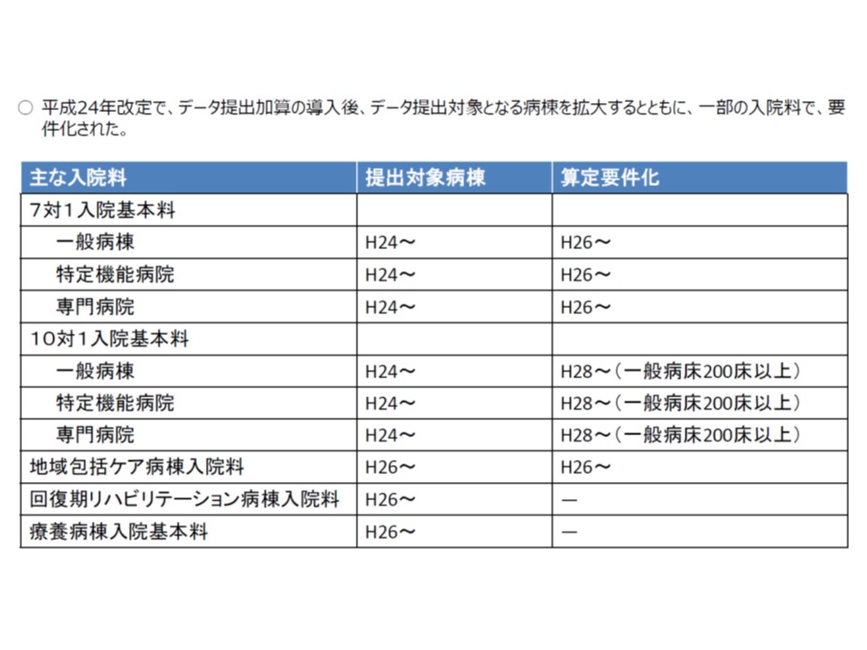 Dpcデータの提出義務 回復期リハ病棟や療養病棟へも拡大か 入院医療分科会 1 Gemmed データが拓く新時代医療