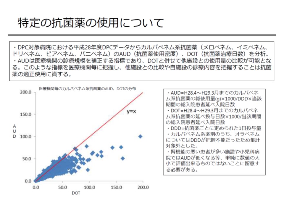 機能評価係数iiの体制評価指数 新医療計画に沿った見直し Dpc評価分科会 1 Gemmed データが拓く新時代医療