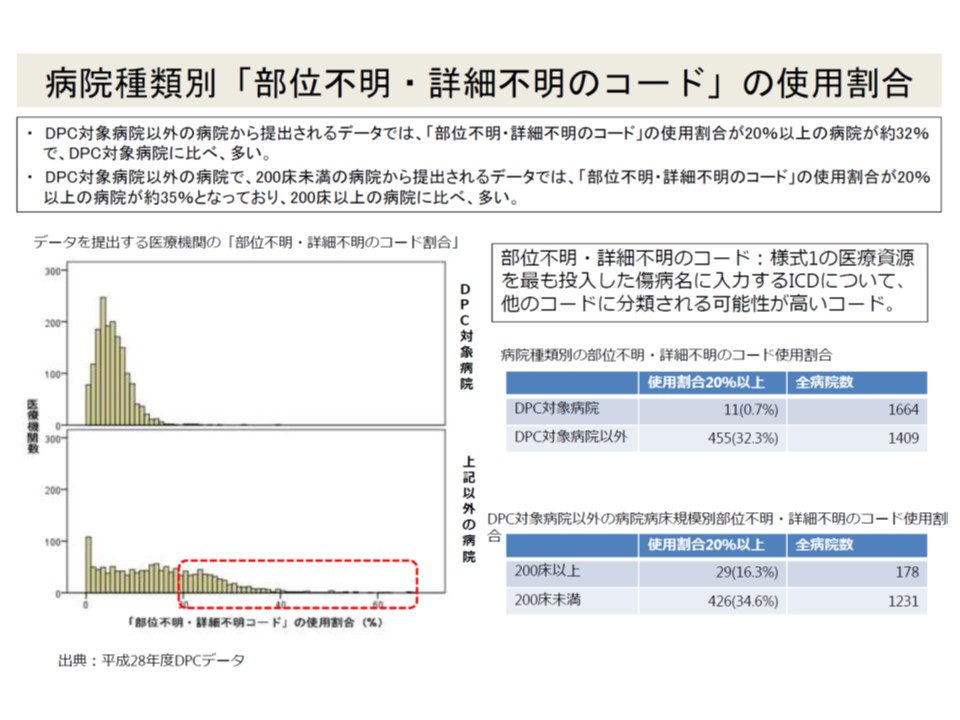 Dpcデータの提出義務 回復期リハ病棟や療養病棟へも拡大か 入院医療分科会 1 Gemmed データが拓く新時代医療