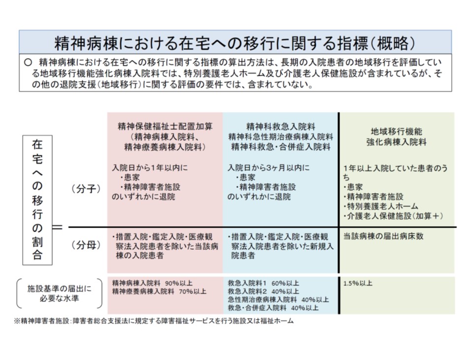 統合失調症治療薬クロザピン使用促進に向け 精神療養の包括範囲を見直し 中医協総会 2 Gemmed データが拓く新時代医療