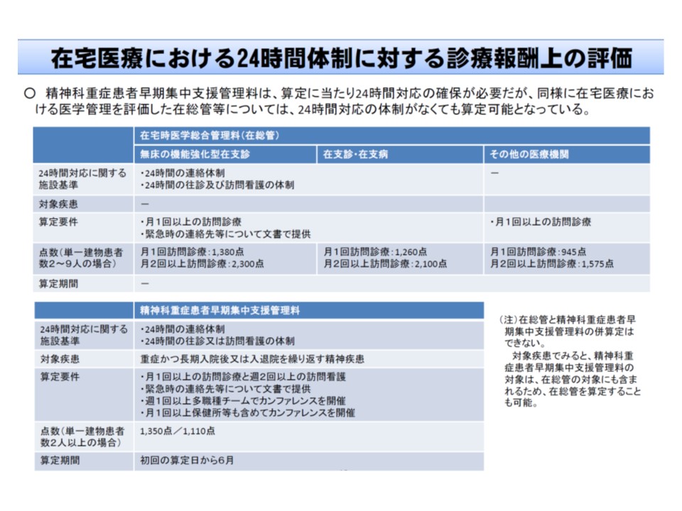 統合失調症治療薬クロザピン使用促進に向け 精神療養の包括範囲を見直し 中医協総会 2 Gemmed データが拓く新時代医療